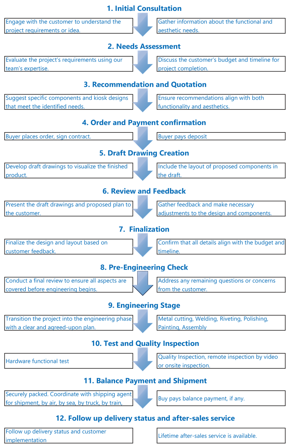 working steps working steps